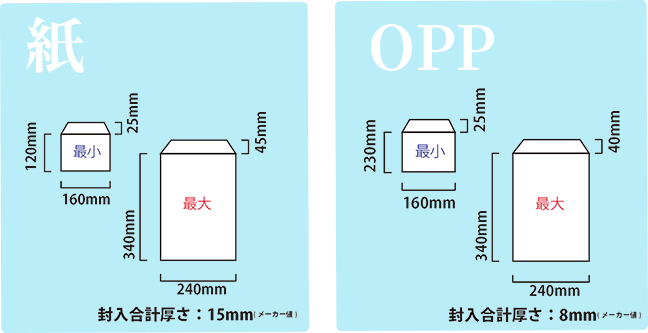 紙 封入合計厚さ:15ミリ OPP 封入合計厚さ:8ミリ